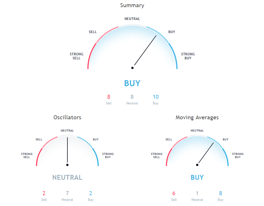 XMR Price Analysis
